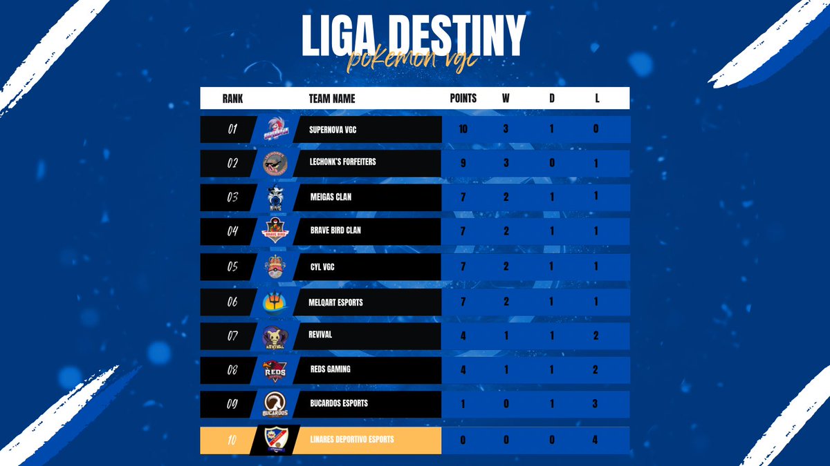 Onibi eSports 🔥🎮 tweet media