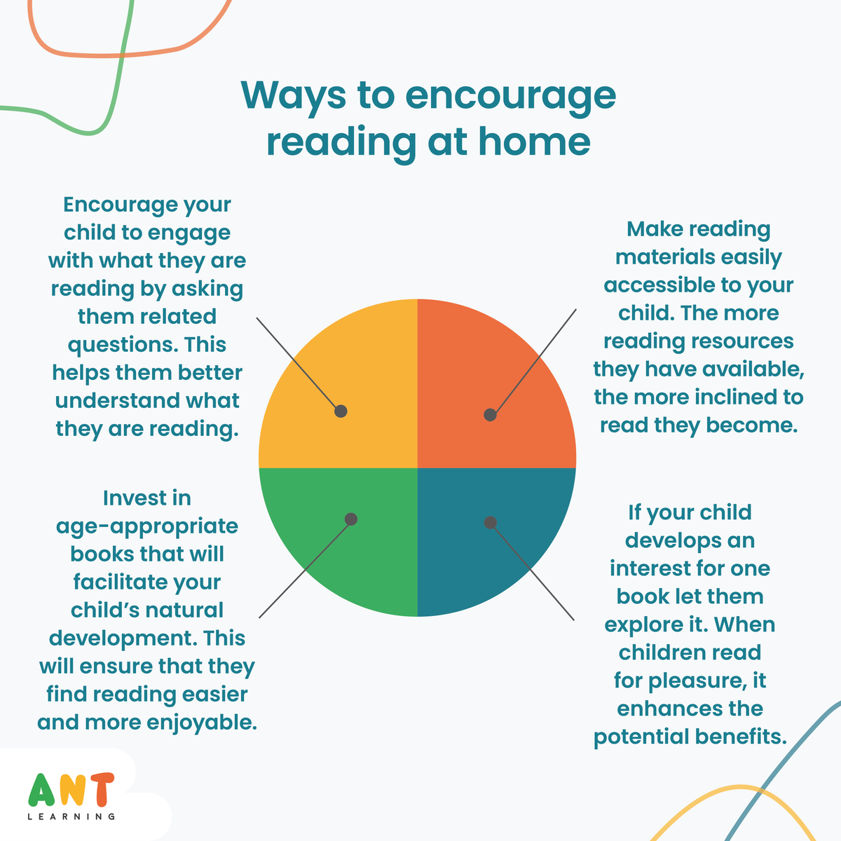 antlearninguk's tweet photo. Reading is an important skill for your child to possess, not just in school, but in everyday life. Knowing how to encourage kids to read will help them to really enjoy it and put them in a position to excel at what they pursue later on in life. https://t.co/d7iX4jY77H