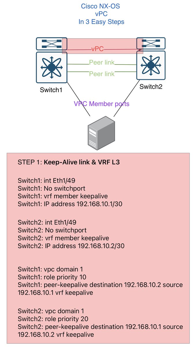 NetAutomator's tweet photo. I created this easy to follow - 3-step instructions on how to configure NX-OS vPC peers for the community….hope you all enjoy and have a great weekend all✌🏾 https://t.co/2O7rMNAxZ7