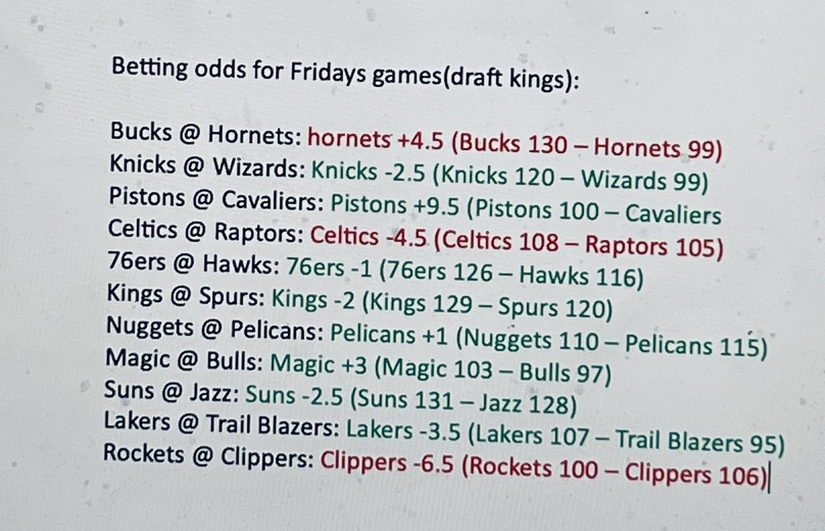 ShotsAside's tweet photo. We went 8/11 on Spreads for last nights games. https://t.co/AbhsZiiFDn