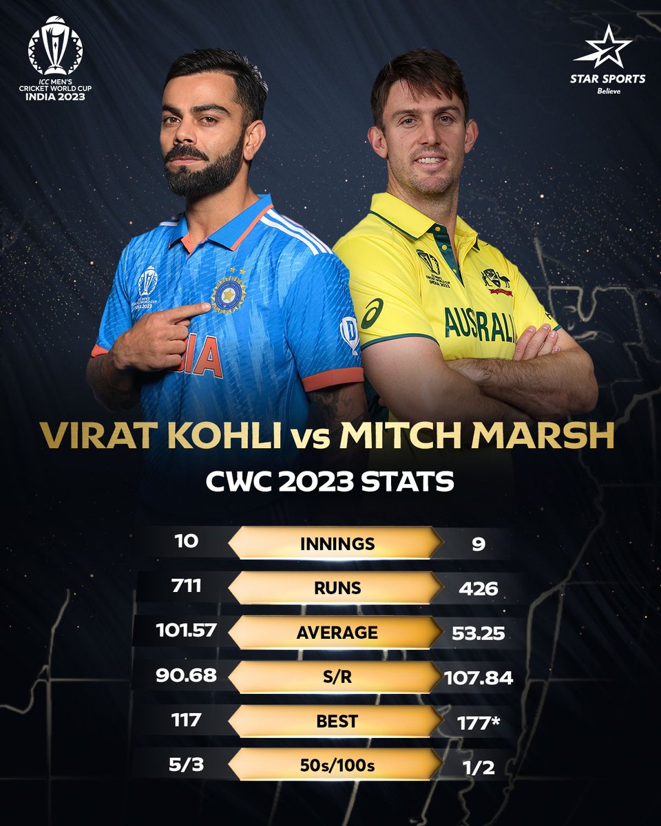 StarSportsIndia's tweet photo. Two no.3s & batters on top of their game!
Who'll be most influential with bat at the grandest stage & lead their team to the #GreatestGlory, @imVkohli, or #MitchMarsh?
Tune-in to the Final #INDvAUS
Today, 12 PM | Star Sports Network
#CWC23 #CWCFinalOnStarSports https://t.co/cYPCGuHE6F