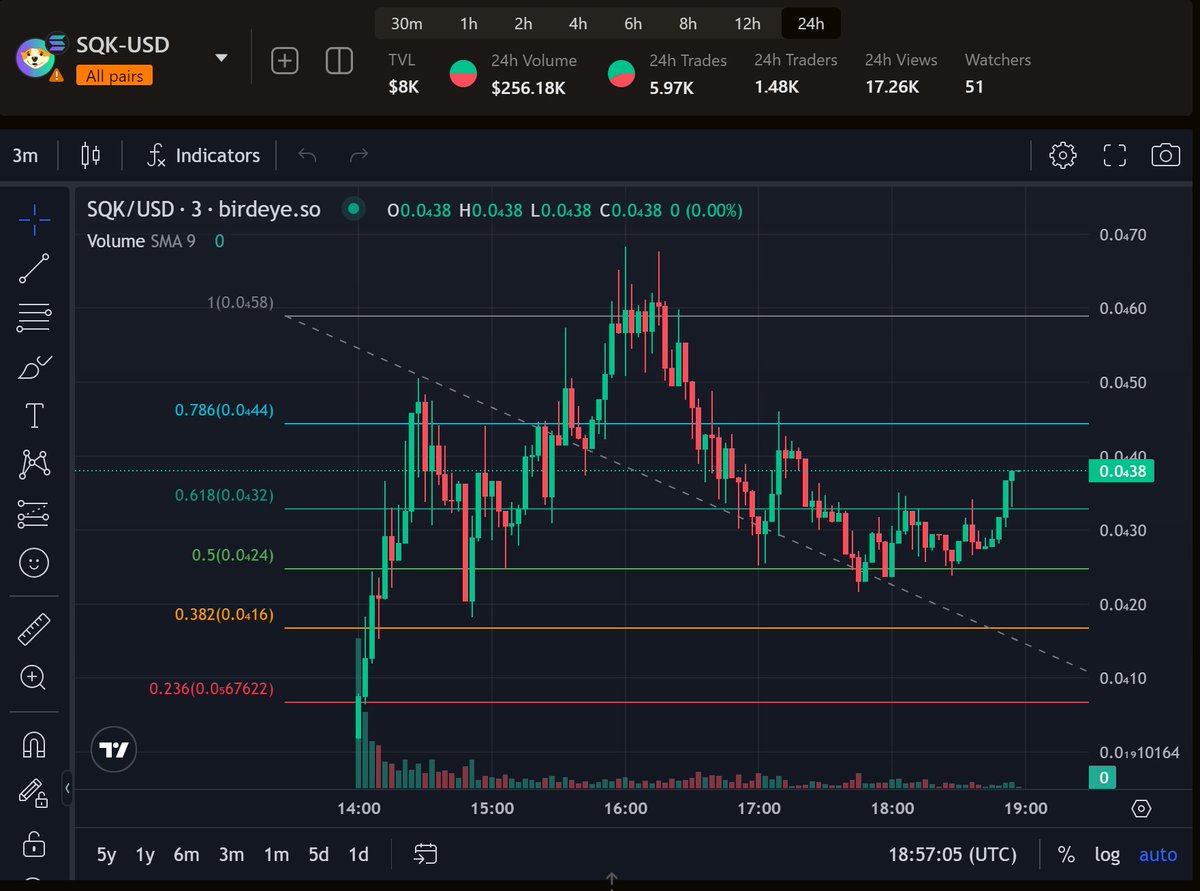 AminOnSol's tweet photo. screw it i aped at 0.0(4)34
current price 0.00(4)38

$sqk dont dump on me now https://t.co/bmkapyqVRF