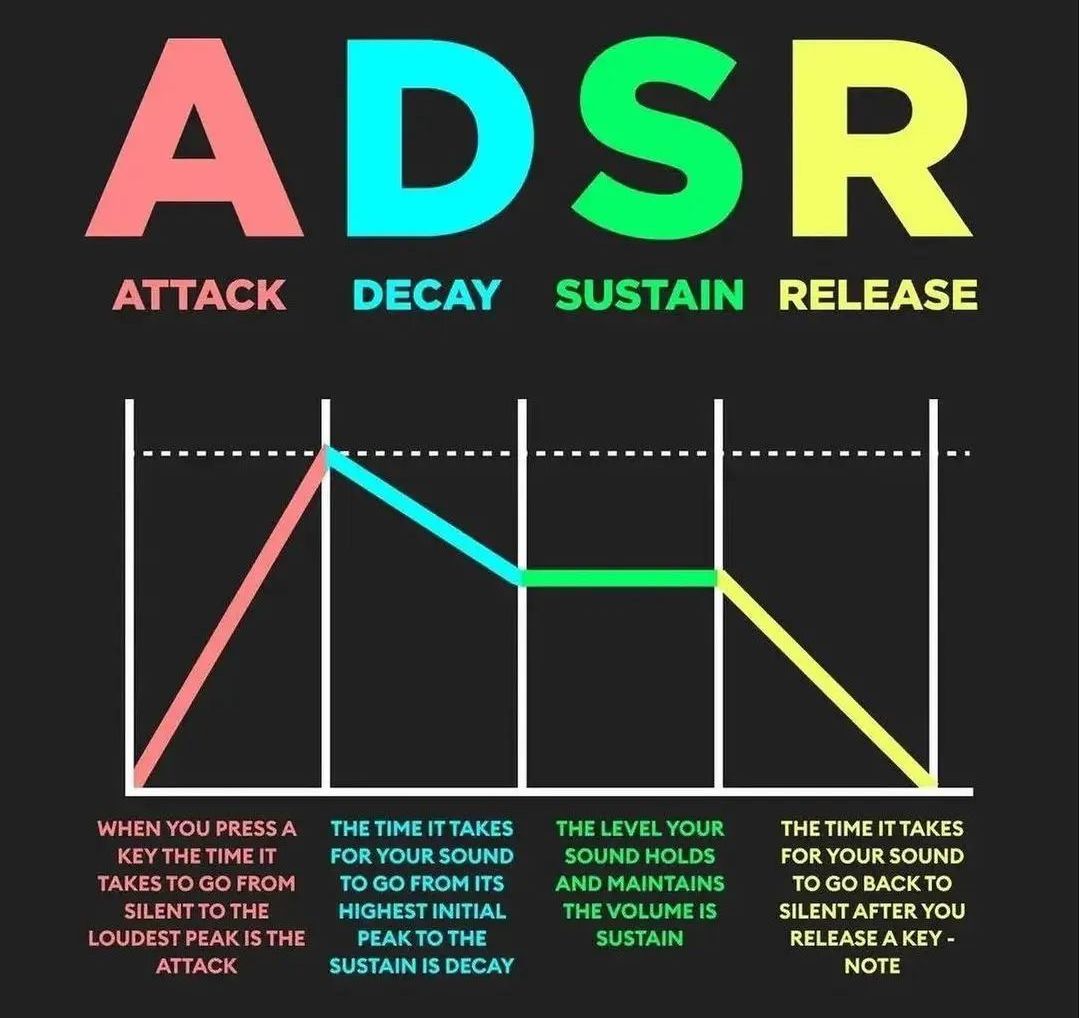 ¿Te son familiares estos conceptos?