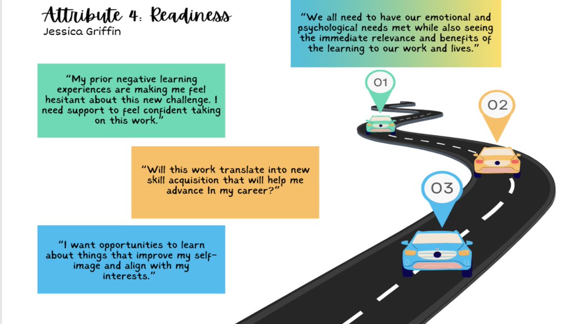 LadyZ_MAIT's tweet photo. @MrsGriffin_IHHS Your depiction of Attribute 4: Readiness is on the mark!  Your comments about prior learning experiences really hit home for me. #ALMastermind #Readiness https://t.co/iEkSbt44yV
