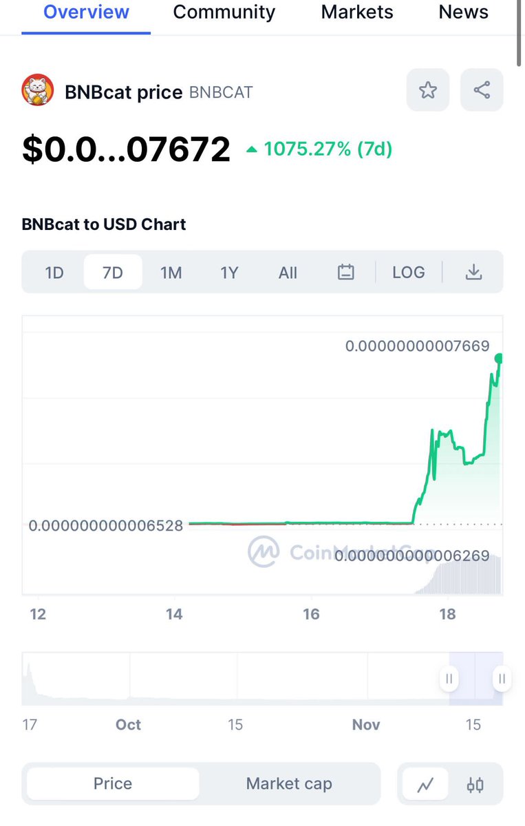 bnbcat_token's tweet photo. #BNBcat to the moon 🚀🚀🚀 #btc #bnb https://t.co/fsQHRGbDKW https://t.co/K3Qrohq6h5