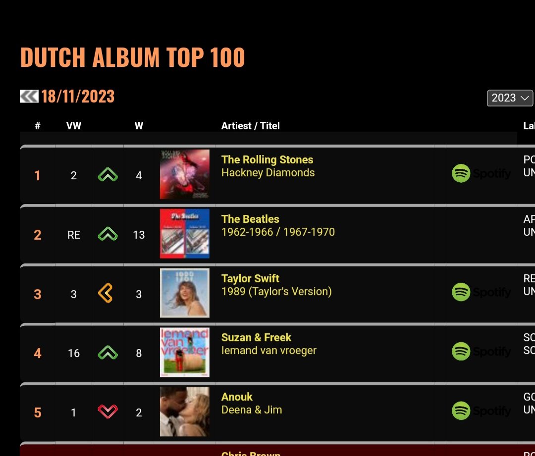 2023. Het jaar van de doorbraak van the Beatles en the Stones. Ben ik toch ruim op tijd geboren.