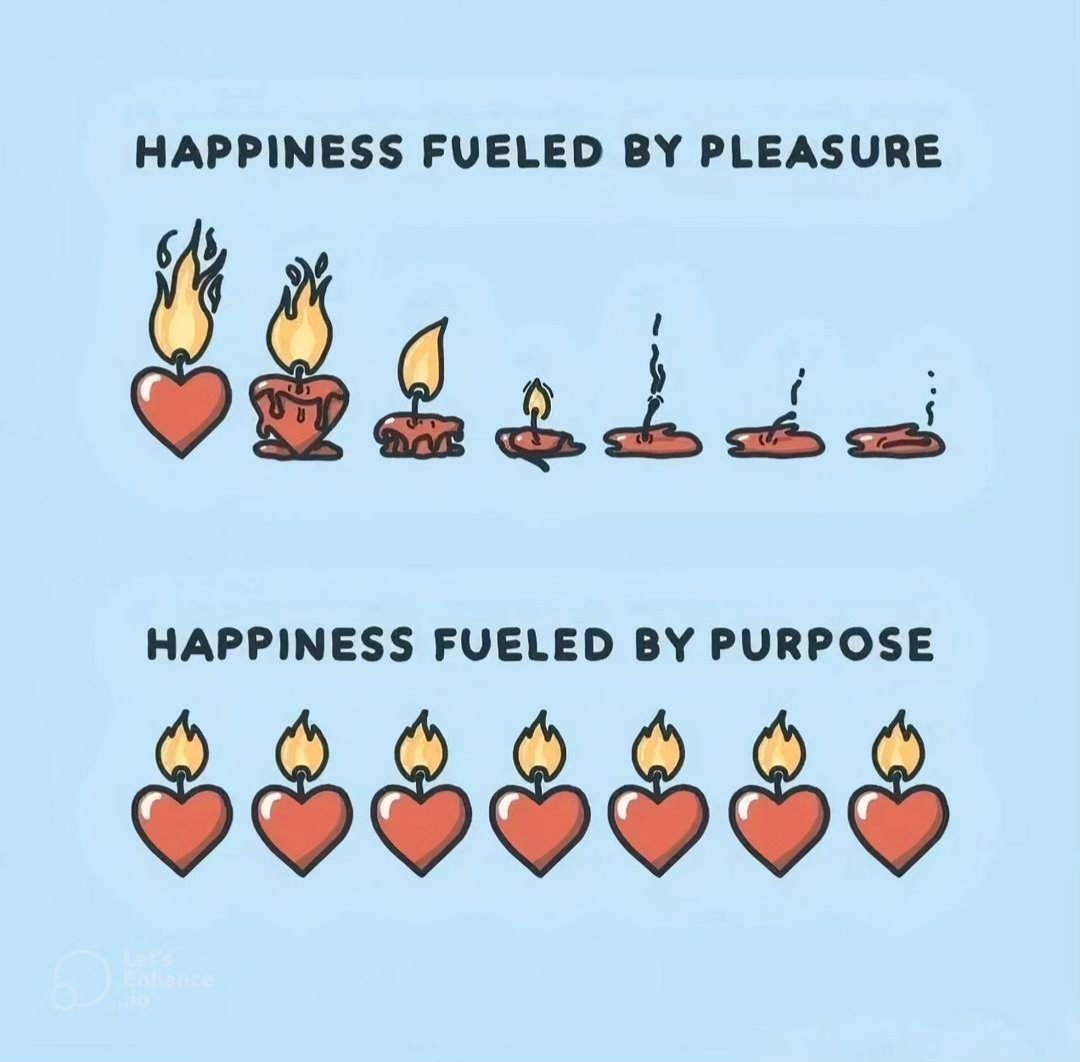 13 Powerful Visuals about Psychology & Life: 1. - Thread from