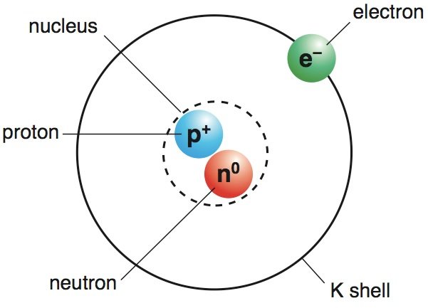 m_hikko's tweet photo. Niels Henrik David Bohr, a Danish physicist, earned the Nobel Prize in Physics in 1922 for his significant contributions to the comprehension of atomic structure and quantum theory.
#NielsBohr   
#quantumtheory  
#atomicstructure
#NobelPrize https://t.co/rwA3sB6u1d