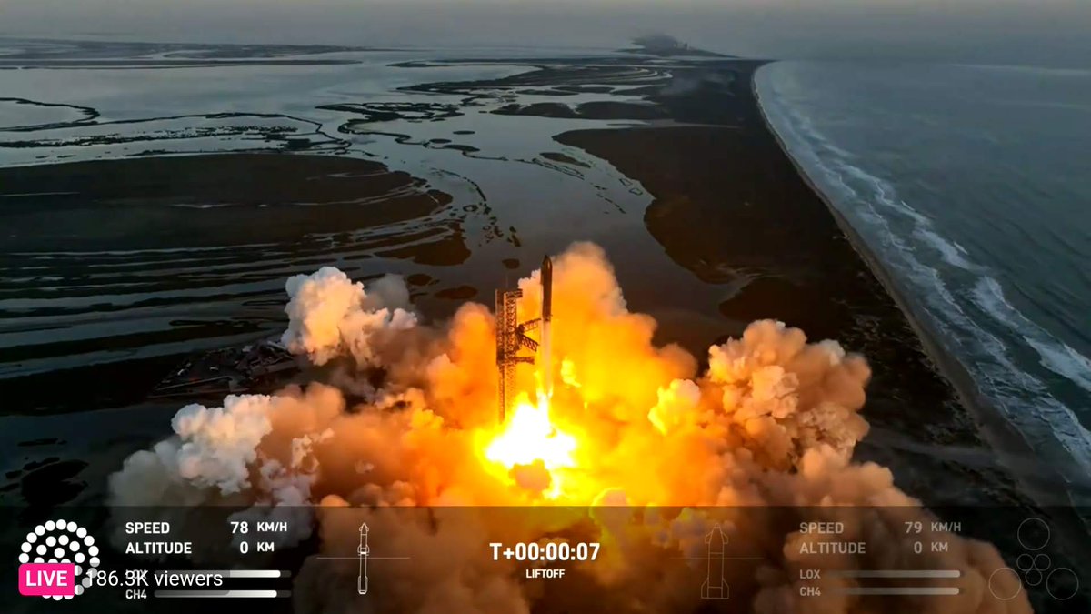 BurlCrone's tweet photo. After 7.30 AM (EST) launch of the big 'ol starship I looked up some #'s. There have been (ballpark) 2x as many Falcon launches (over 10 years) than there were Space Shuttle launches over 30 yrs. So launch increase by say factor of 6. &amp; the payload is 2x bigger. Blamo! 12x! 12! https://t.co/BCcSJSiKzV