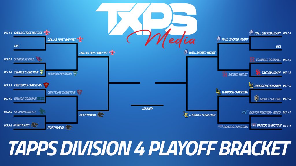 The TAPPS Division 4 Playoff Bracket: Round 3

And Then There Were Four...

txpsmedia.com | #txhsfb