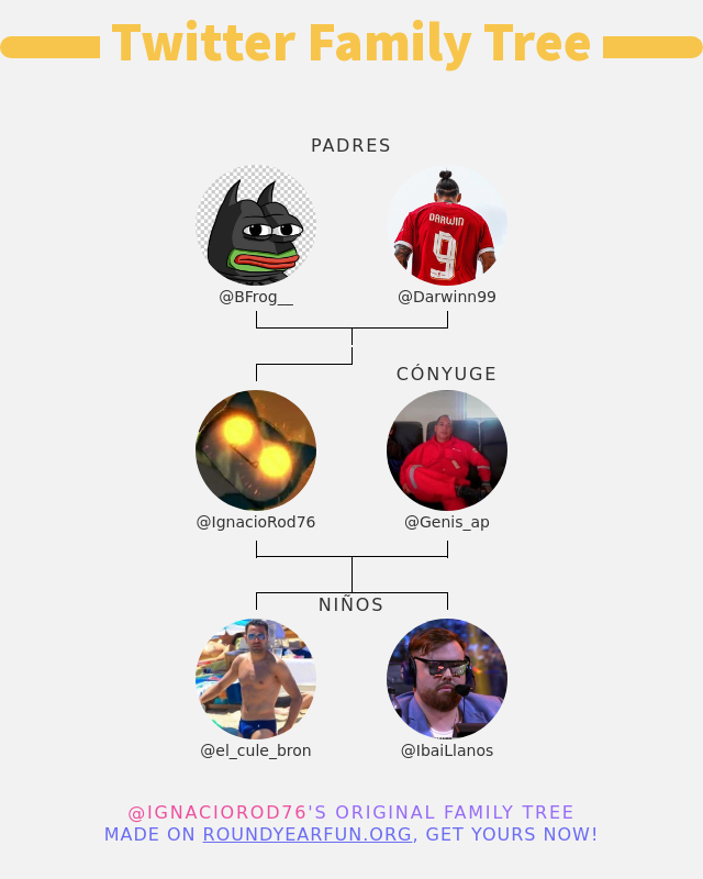 IgnacioRod76's tweet photo. 👨‍👩‍👧‍👦 Mi Familia de Twitter:
👫 Padres: @BFrog__ @Darwinn99
👰 Cónyuge: @Genis_ap
👶 Niños: @el_cule_bron @IbaiLlanos

➡️ https://t.co/nhMu6xL6E3 https://t.co/LZfPZvQTEr