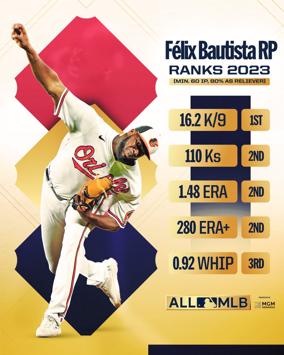 Does Félix Bautista have a place as one of the relievers on your All-MLB Team? Vote now! MLB.com/AllMLB