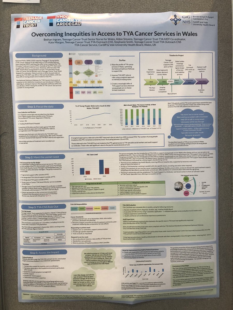 🤩Feeling proud after a fantastic 2 days at #UKONS2023 in 🏴󠁧󠁢󠁷󠁬󠁳󠁿 no less! Our team shared their innovative, curious &  developed practice improvements 🤩 #TYACancer #teamhaem @TeenageCancer @CV_UHB