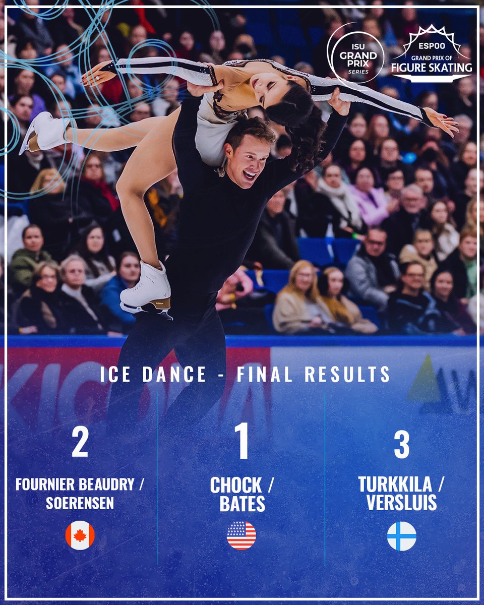 ISU Figure Skating tweet media