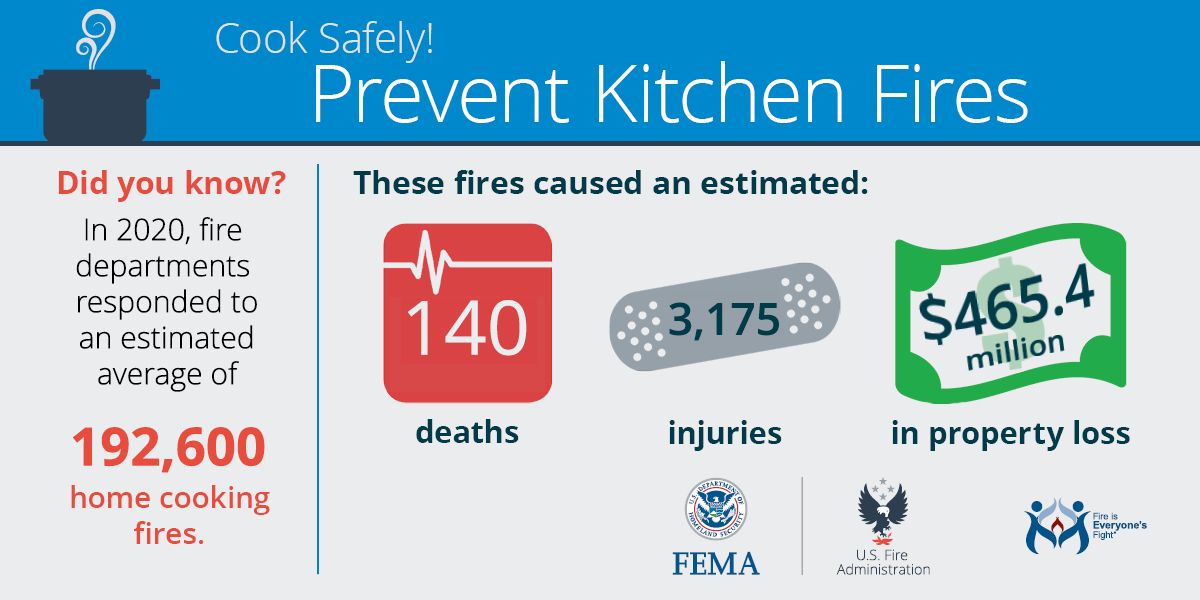 IAFF2392's tweet photo. With the holidays approaching, and families gather to enjoy great food and memories, keep in mind fire safety! A little preparation and safety in mind can keep you and your families safe, happy and healthy to enjoy the holidays! https://t.co/Wezxxz4Rg5