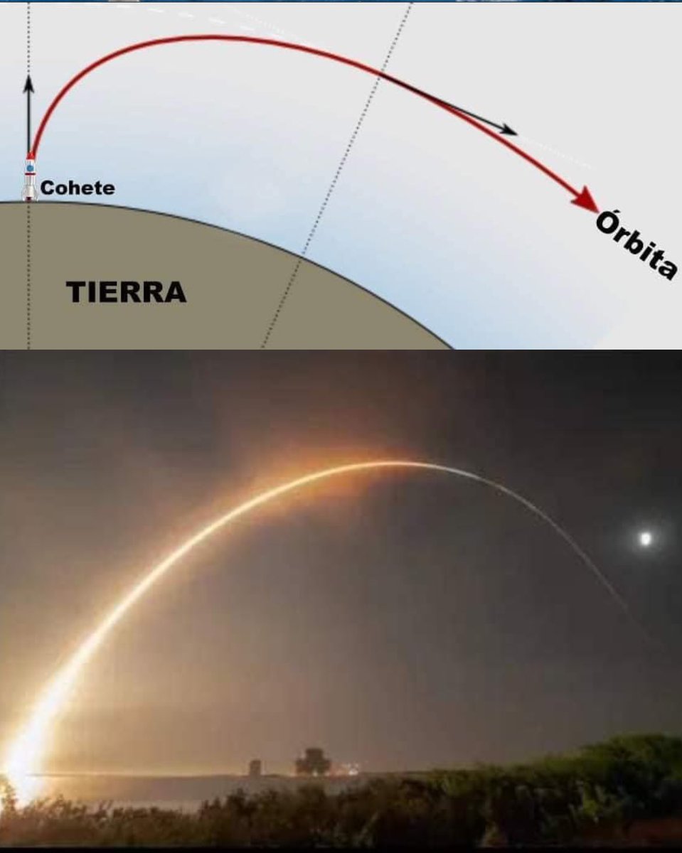 InformaCosmos's tweet photo. ¿Por qué los cohetes hacen una trayectoria curva al despegar? 

Si un cohete volara directamente hacia arriba, caería de regreso a la Tierra cuando se quedara sin combustible. 

Los cohetes tienen que inclinarse hacia un lado a medida que viajan hacia el cielo para alcanzar la órbita. Si un cohete va a la Luna, no puede ir en línea recta, tiene que orbitar la Tierra primero. 

En las imágenes que se toman desde la Tierra de los despegues, la estela que dejan los cohetes hacen dar la impresión de que vuelven a caer a la Tierra pero esa curva lo que hace en realidad es probar la esfericidad de la Tierra.