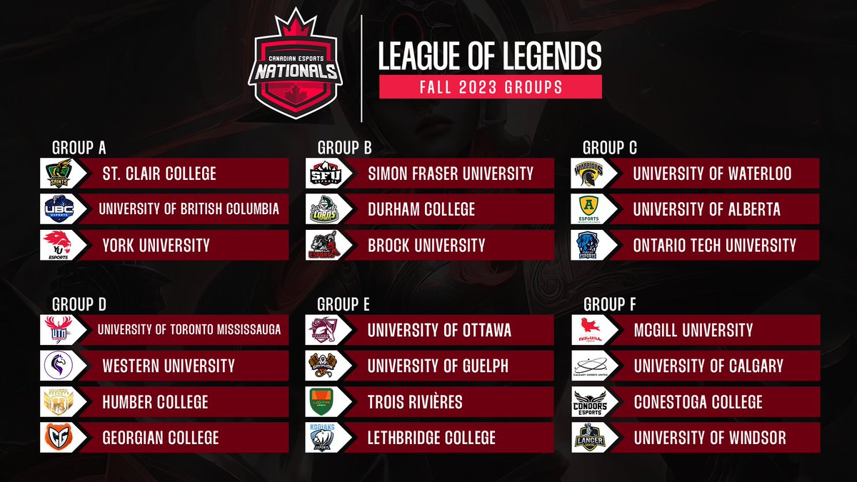 Here are the groups for the upcoming ECPS Canadian Esports Nationals for League of Legends!

Two teams out of each group advance to the playoff round. Which two teams do you have advancing? Which team do you think will take the crown?