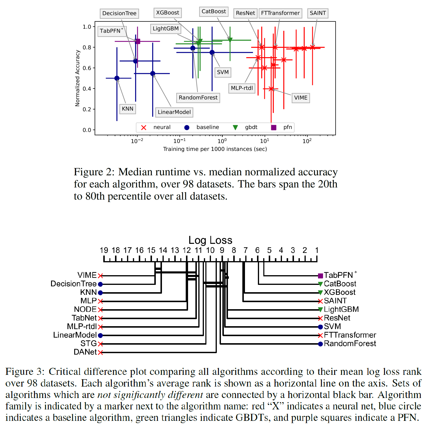 AI Summary: Finding Increasingly Large Extremal Graphs with AlphaZero and  Tabu Search