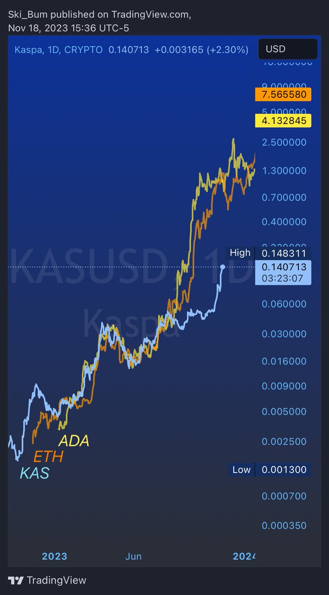 Share it and say nothing 

$KAS