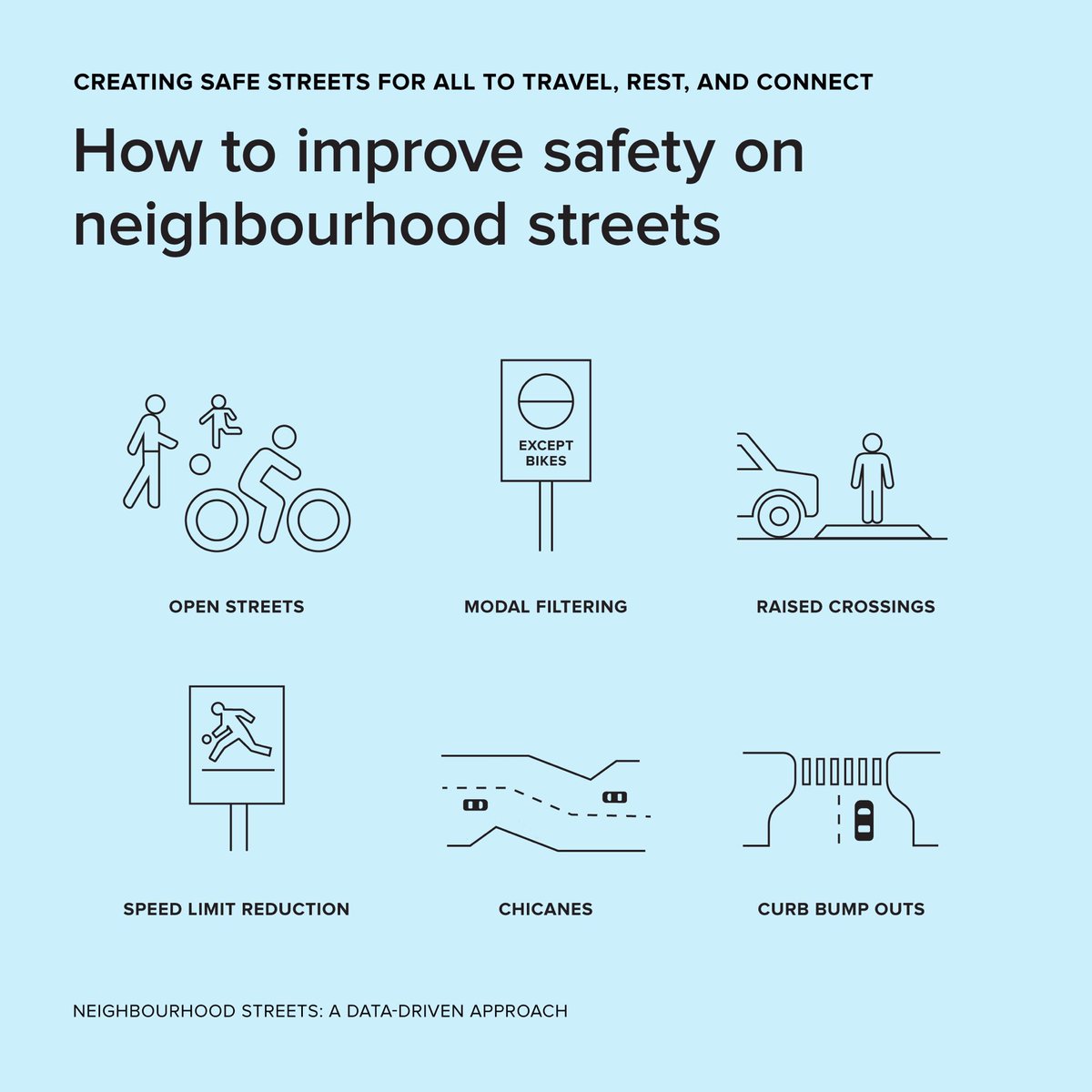 SustainableYYC tweet picture