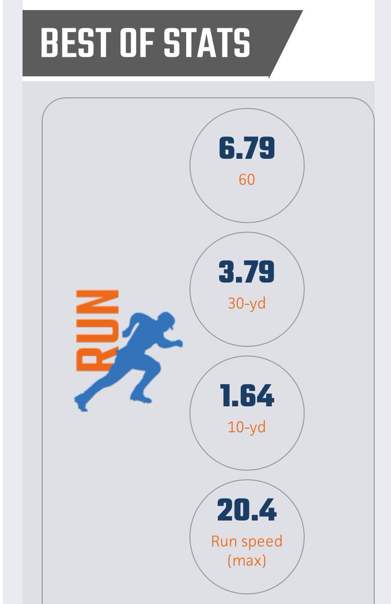 Gage Gustafson (@gagegustafson09) on Twitter photo Speed metrics from HP Scout Day <a href="/CoachDeggs28/">Coach Matt Deggs</a> <a href="/SanzeriBaseball/">Nick Sanzeri</a> <a href="/ZachLaFleur_/">Zach LaFleur</a> <a href="/CoachWilson35/">DJ Wilson, M.Ed.</a> @HPac2019 <a href="/HPGreene2025/">HP 2025 Greene</a> Speed metrics from HP Scout Day <a href="/CoachDeggs28/">Coach Matt Deggs</a> <a href="/SanzeriBaseball/">Nick Sanzeri</a> <a href="/ZachLaFleur_/">Zach LaFleur</a> <a href="/CoachWilson35/">DJ Wilson, M.Ed.</a> @HPac2019 <a href="/HPGreene2025/">HP 2025 Greene</a>