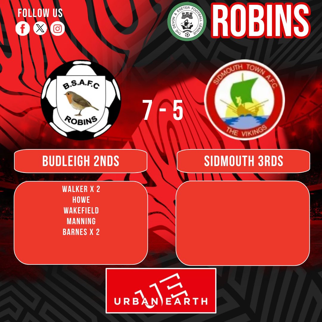 RESULT 

SECONDS 7️⃣ Sidmouth 3rds 5️⃣

After an end to end first half with 9 goals the Robins showed their quality in the second half to get the job done and put another 3 points on the board and extend their lead at the top of the table. 

MOTM - Joe Walker