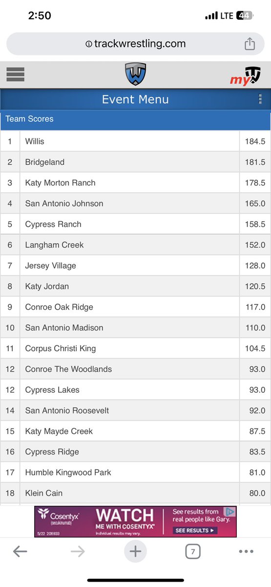 B_HS_Wrestling's tweet photo. At the end of day 2 at the Ridge Invite the Boys team placed 2nd! Omar Khan took 🥇, Jacob Tucker placed 🥈, Breyden Jeffries-Ardnt placed 3rd, Bennie Imarah and Matthew Utzman place 4th, and Kamren Rucker placing 6th! Back to work Monday! #WinTheDay #BridgelandBest #NeverSettle https://t.co/sYEqNZ1TCT