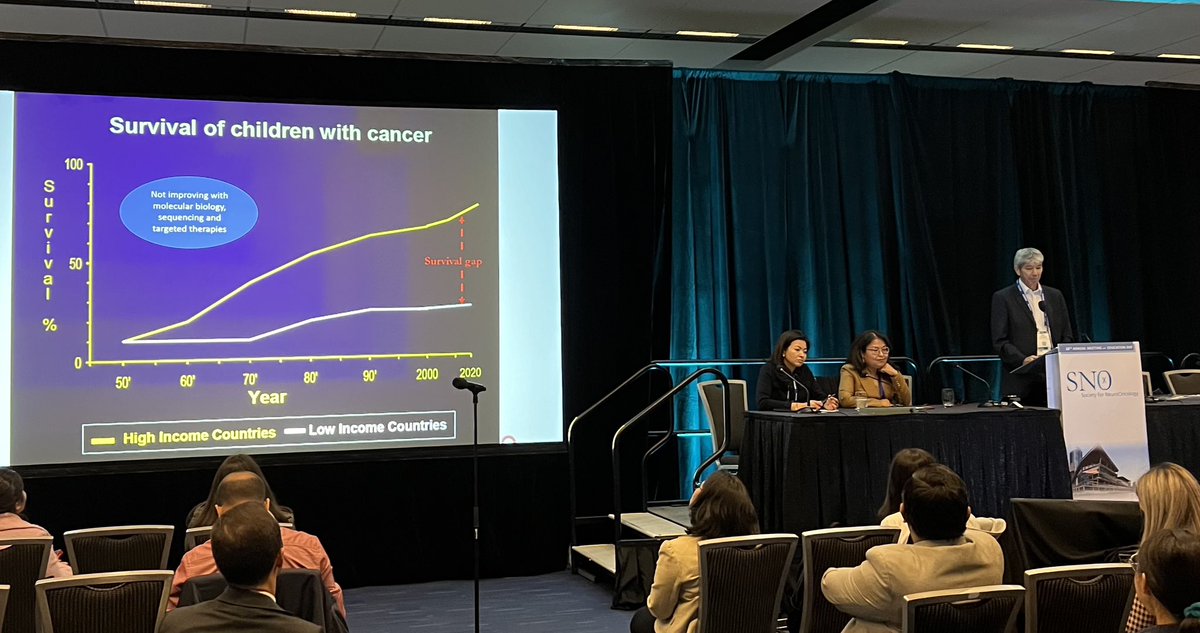 Dr. Eric Bouffet discusses the cancer survival gap for children between high and low income countries. #SNO2023