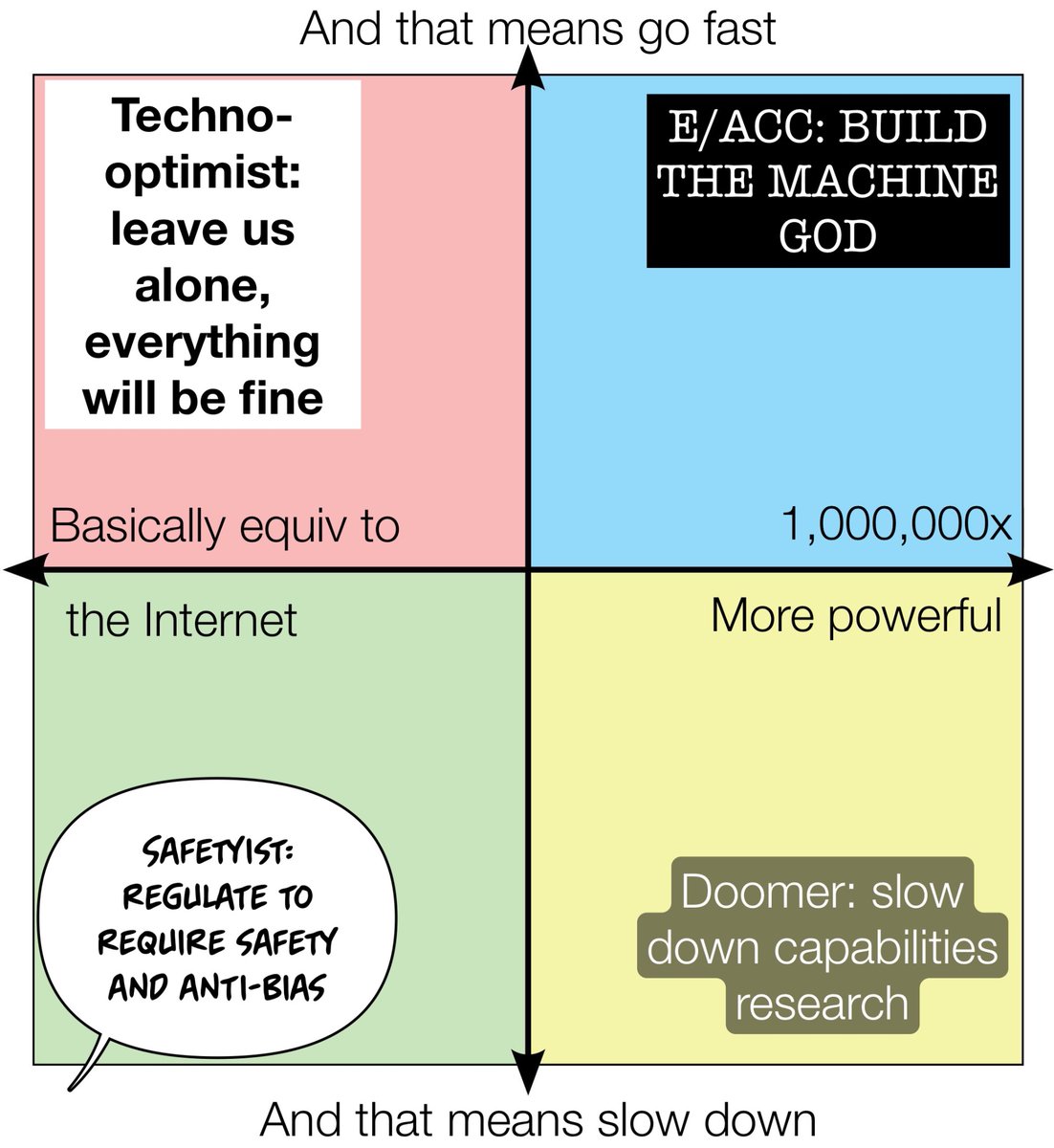 wake up babe, AI faction compass just became more relevant