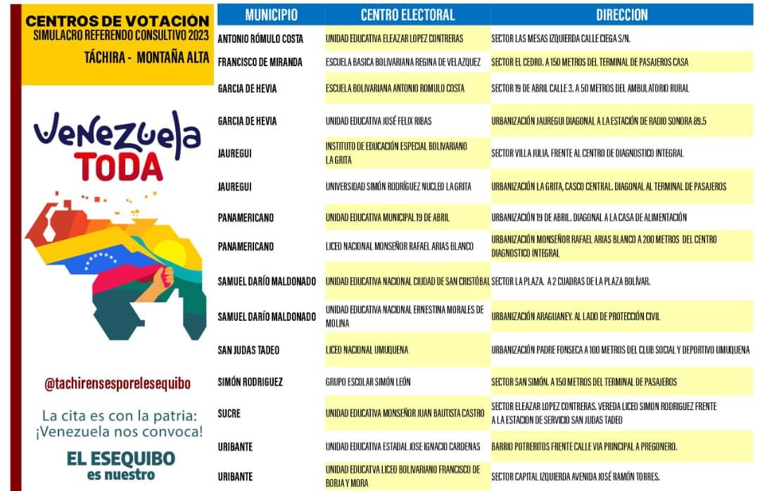 Táchira /// Conoce los  Centros de Votación Habilitados este Domingo 19 de Noviembre para el Simulacro del Referendo Consultivo 2023. Antonio Romulo Acosta, Francisco de Miranda, Garcia De Hevia, Jáuregui, Panamericano, Sucre, Uribante. #Tachira #Cne @tachirensesporelesequibo