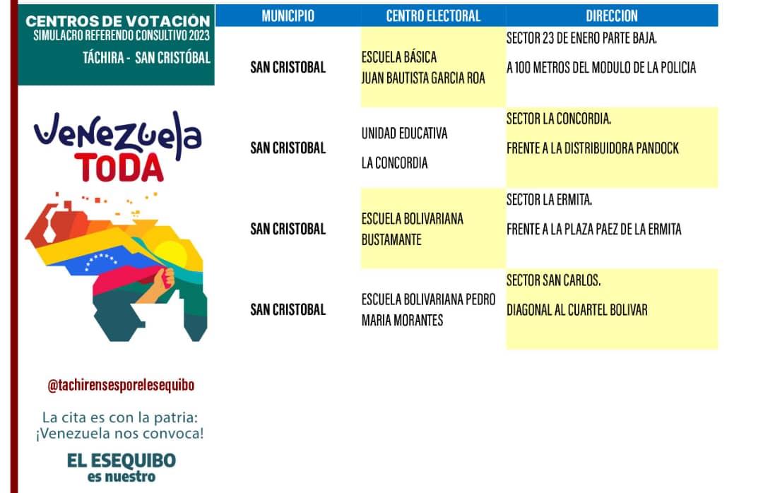 Táchira /// Conoce los 4 Centros de Votación Habilitados este Domingo 19 de Noviembre para el Simulacro del Referendo Consultivo 2023. San Cristóbal. #Tachira #Cne 
 @tachirensesporelesequibo