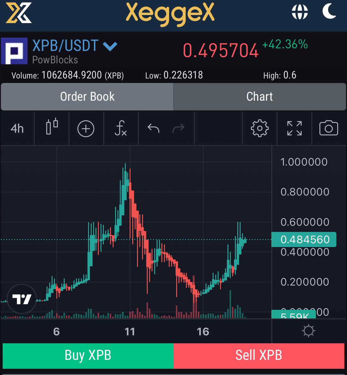 Timmer56566787's tweet photo. Can’t shill him enough because this chart! $XPB #PowBlock
#BTC
#ETH
$ATOR
$NEXA
$AZERO
$THOL
$TAO
When ATH? https://t.co/8hi9TnNgRS