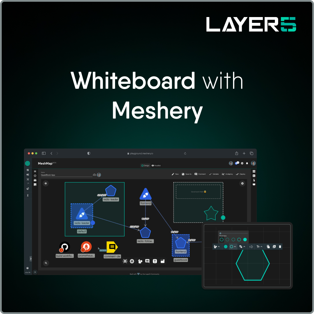 Introducing Whiteboarding in Meshery 📋:

Free style drawing for your cloud-native design.

Access it on your canvas and use various shapes, text, and annotation tools to experiment and ideate without impacting the actual infrastructure.

📚 Explore docs! docs.layer5.io/meshmap/design…