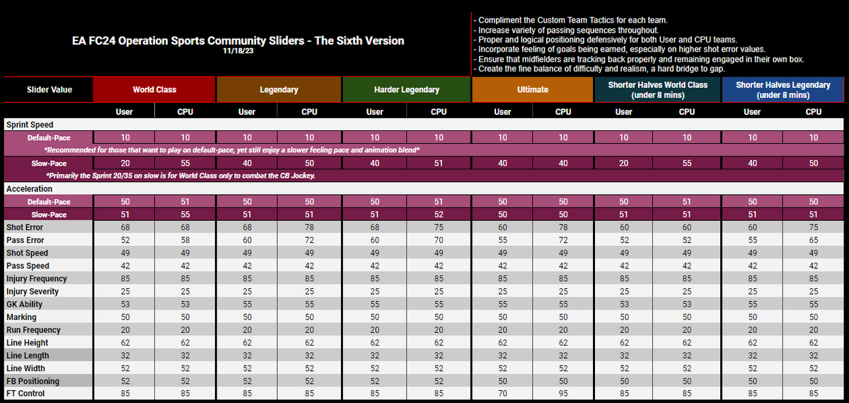 FIFA 23 OS Community Sliders: Version 12 - Operation Sports