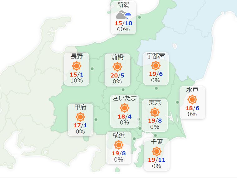 Yahoo_weather's tweet photo. 東京地方は晴れるでしょう。朝は8℃、最高気温は19℃の予想です。朝は冷えますので暖かくしてお過ごしください。
あす20日（月）も晴れるでしょう。最高気温は19℃の予想です。

■11月26日（日）までの天気
https://t.co/OT15INUqbJ https://t.co/iADTJSshHA
