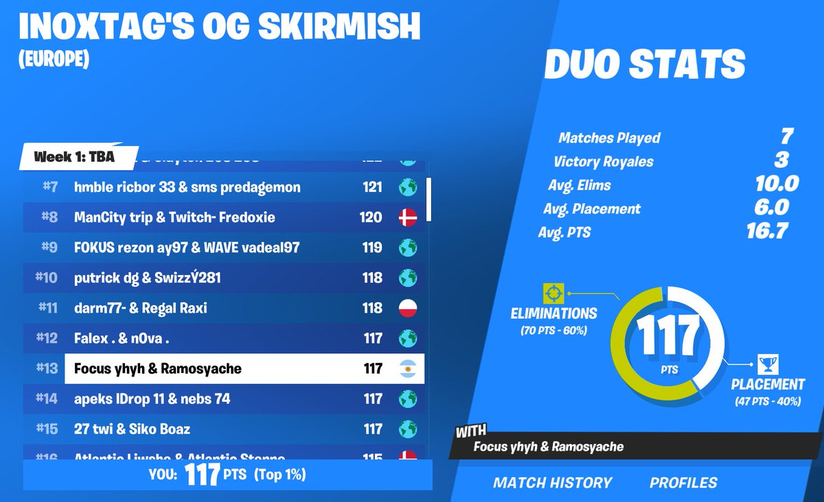 250$ each w <a href="/FoCuSFNBR/">Focus</a>  played good