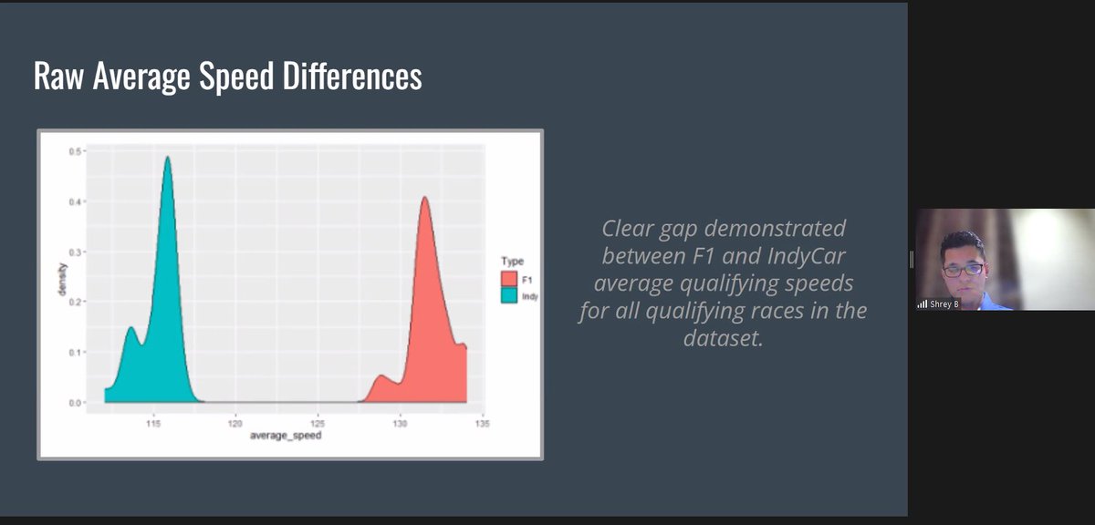 MWSprtAnalytics's tweet photo. A research group (including @potsy) from @SyracuseU and @UofNorthGeorgia talking on "Formula One vs. IndyCar: Determining the World's Fastest Auto Racing Format" at #MSAM23. https://t.co/mLMY0XBXjN