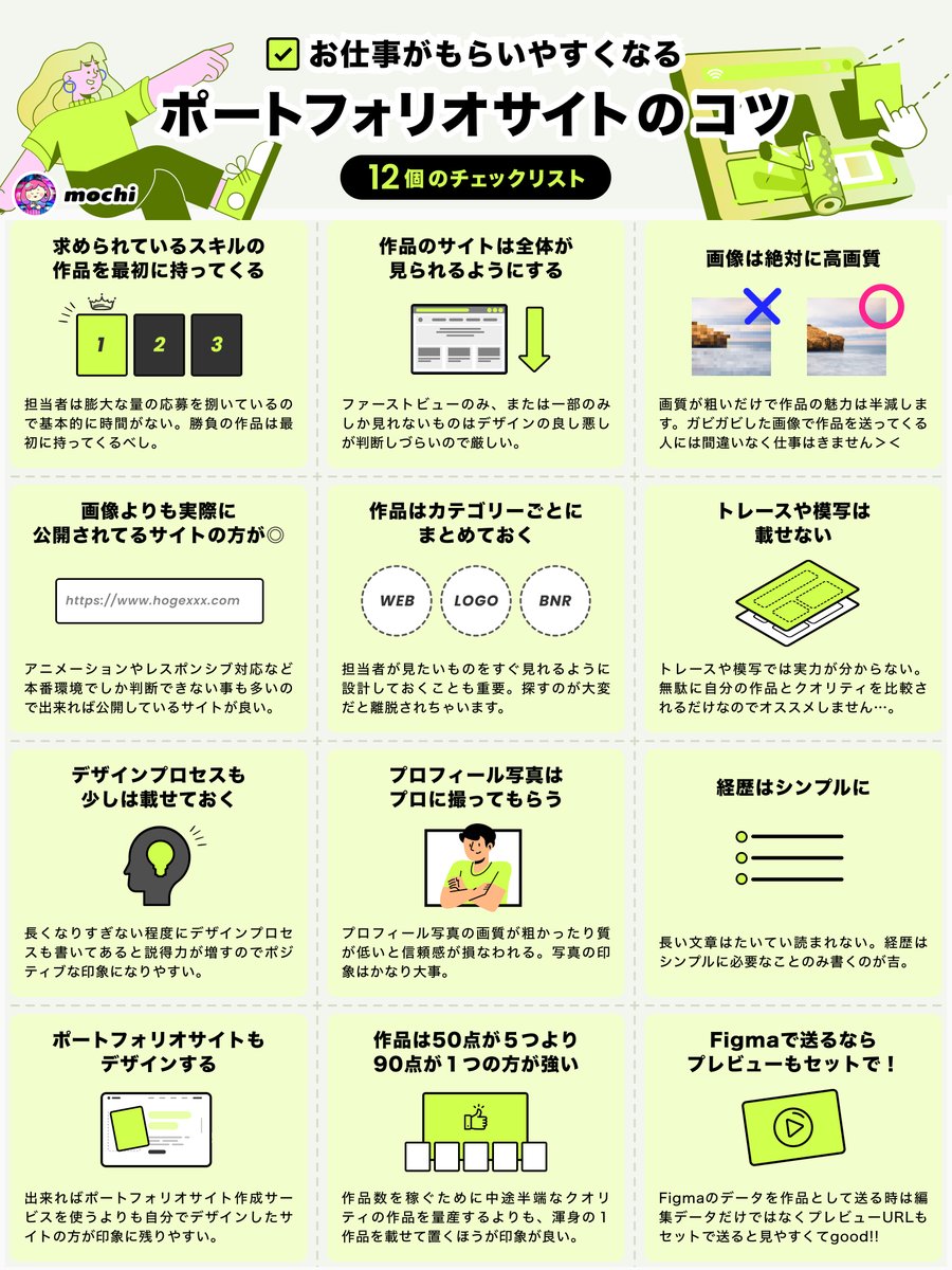 大事なので何度も載せる！「ポートフォリオを見せる時のチェックリスト12個 ✅」

👇この中で最近も見かけたのはこれ
- 肝心の作品が画質荒くてよく分からん
- トレースを掲載している（実力分からん）
- 作品のカテゴリがバラバラで見づらい…

ポートフォリオを提出する時は気にしてみてね！