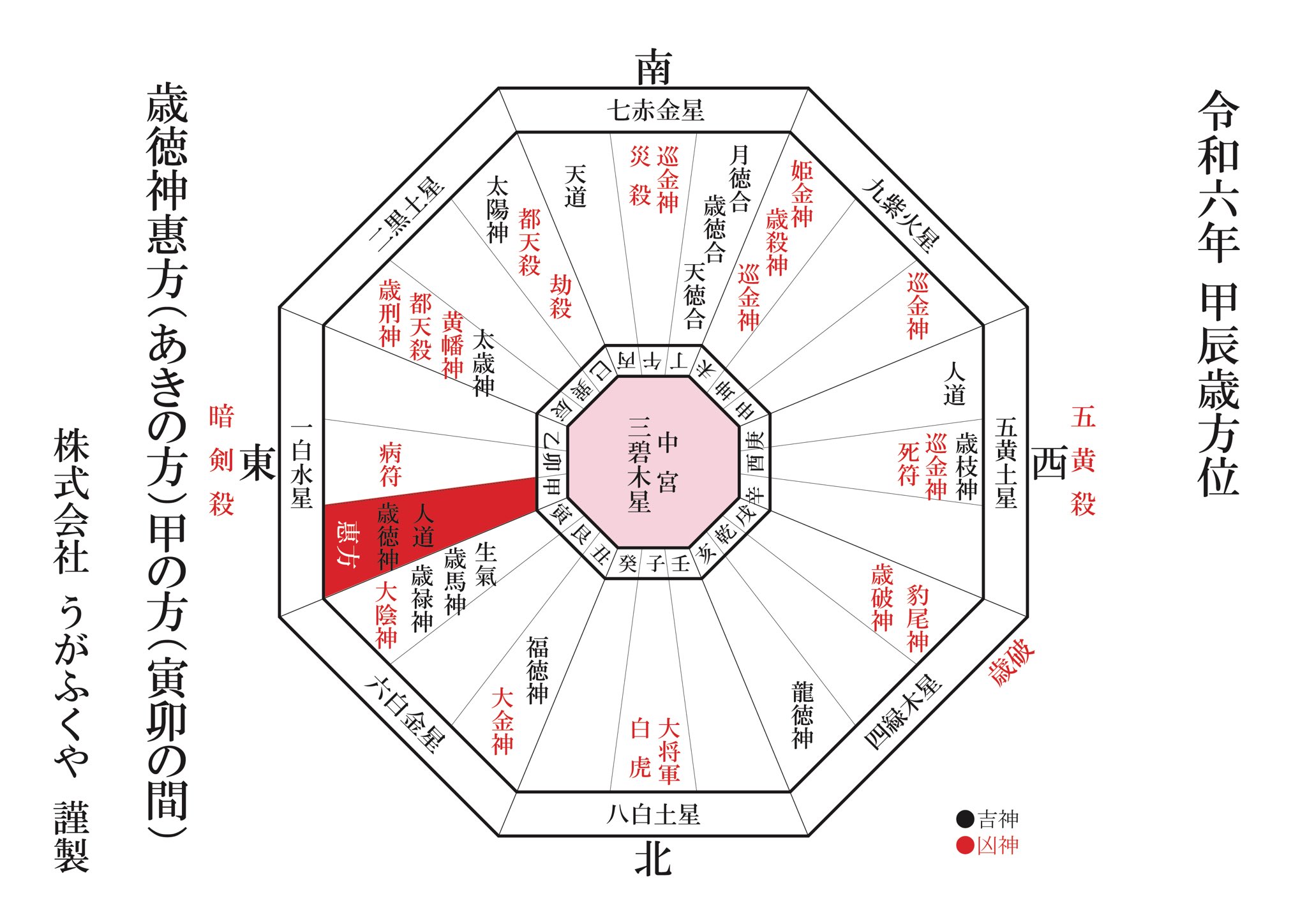 専用　方位凶殺避け三碧木星は令和6年2月4日から八方塞がりお持ち下さい☯ 三碧木星 2025年の運勢と吉方凶方 引っ越し方位・風水・間取り