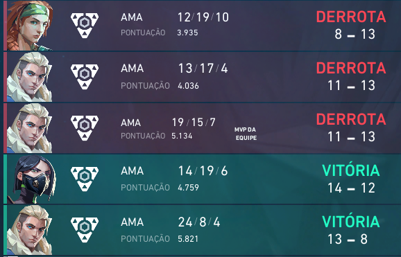 71kenma's tweet photo. (parcheando)
2x0 vs #1Crew (semis)
0x3 vs #timberos (final)
vlw x invitarme @Senkik846544 , feliz con el resultado a pesar de no conocer a casi nadie dkajwkd pendiente de iglear y no matar; la de siempre https://t.co/gaOObljzVk