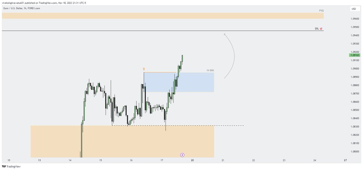 VampForex's tweet photo. $EURUSD {FORECAST} 

Daily IRL to ERL

- In daily we have a mitigation block with high probability daily +ob 
- In daily we are targeting abovE pending ERL
- In 1h we have good opportunity to buy https://t.co/DzjcbfJ3d4