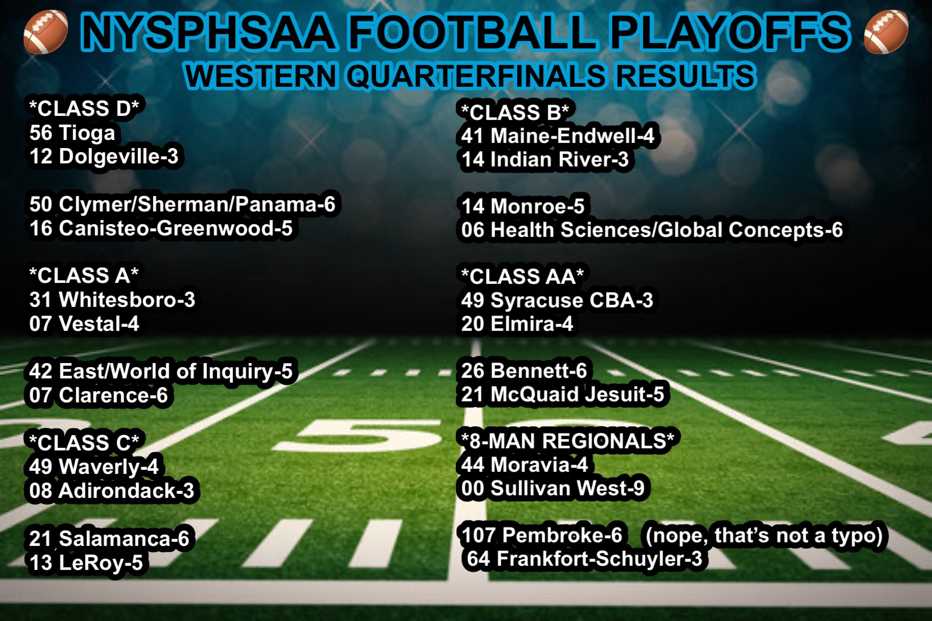 Section 4 Football