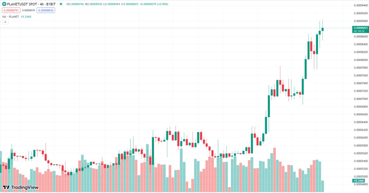 introns98889193's tweet image. #PLANET ATH everyday, its new rocket🚀
 Messi is behind the project, #Binance listing is coming 💸