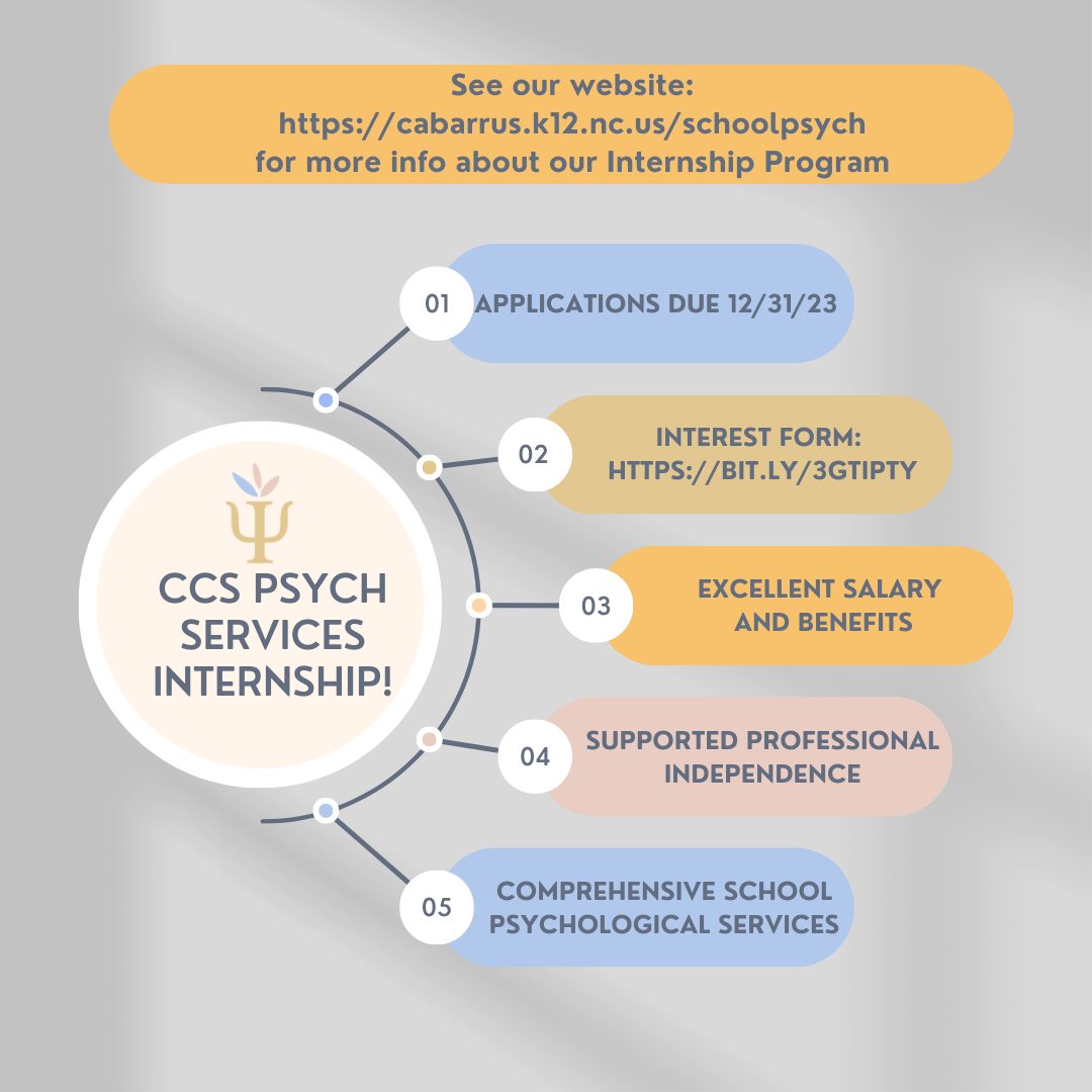 Cabarrus County Schools Psychological Services tweet media