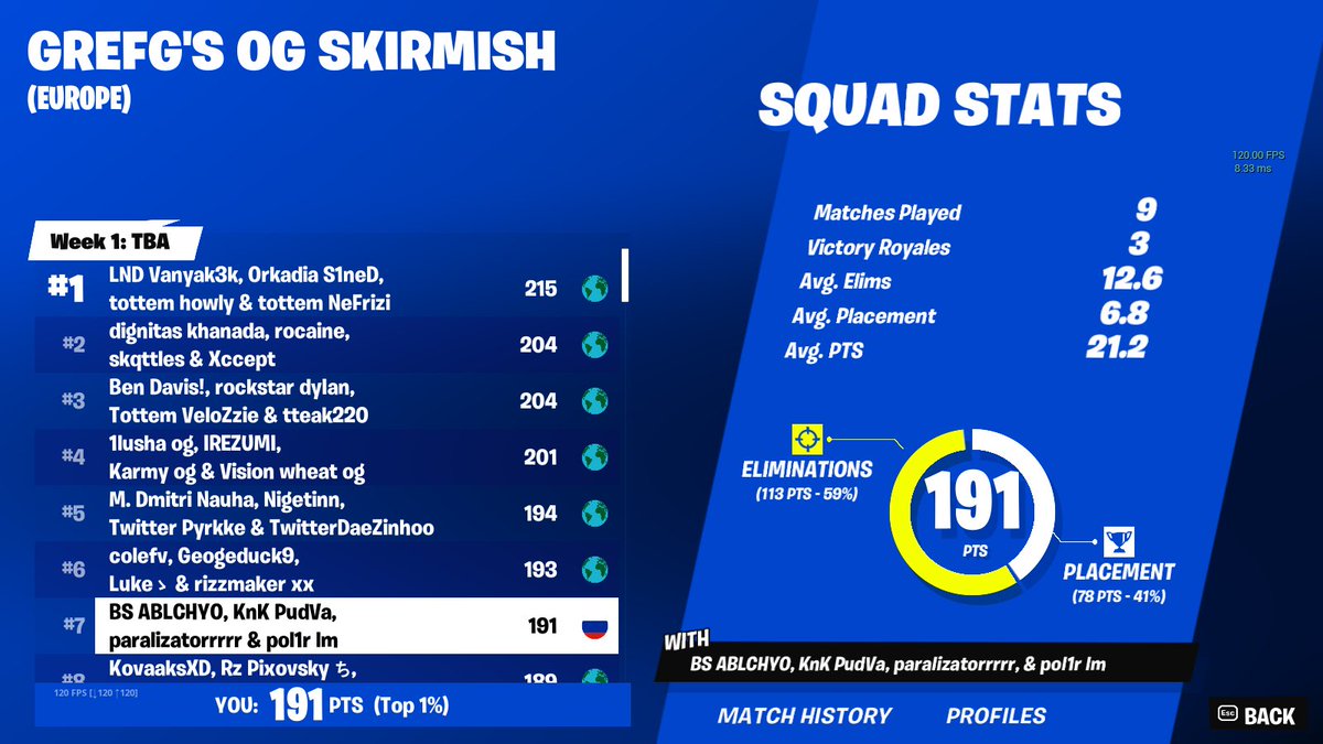 #5 if cheaters get banned 600$(800$) w <a href="/Pol1r1/">Pol1r 🐲</a> <a href="/paralizatorrrrr/">paralizator</a> <a href="/abl_fn/">ABL</a>