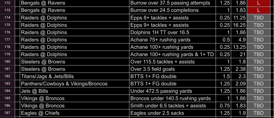 🏈 Week 11 card

Won't be anything else added, really like the slate hopefully get the results 

BOL all 👍