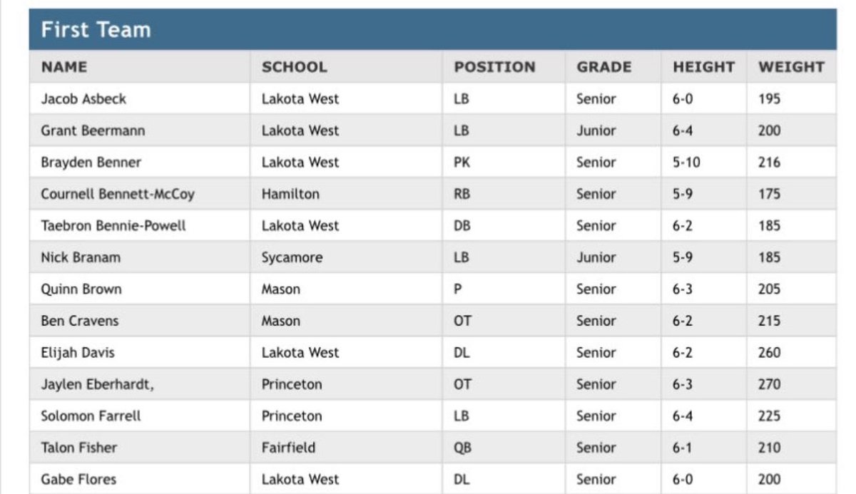 Taebron Bennie-Powell tweet media