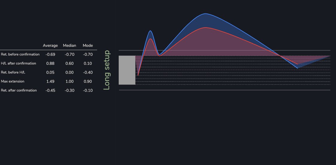 ynvinity's tweet photo. Expected average (🔵) &amp; median (🔴) #DRIDR PA for a set filter, just based on collected model, price and time data. No time included in graph yet, also just a few random datapoints for testing and developing.

@IamMas7er @M7_DR_ACADEMY @Matthewwmickey1 @TWI5TZ https://t.co/1RxUFJgDHI
