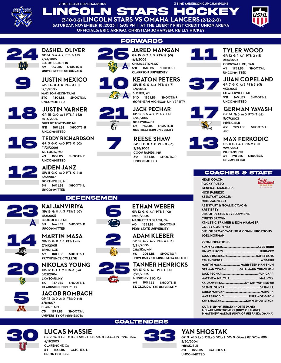 LincolnStars's tweet photo. Oliver, Mangan, Wood, Janviriya, Weber and Massie get the start for rivalry night! #AllAboard🚂 https://t.co/KQPEJ0mBBD