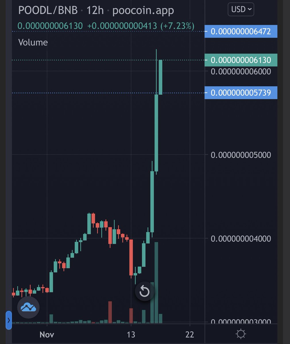POODLCHAIN's tweet photo. 🔥POODL GIVEAWAY 🔥

#Poodl is on the move. As a thank you for your support and for your loyalty over the years, #POODL will give away 10BN Poodl to one lucky winner.

All you have to do is: 
Retweet this tweet
Competition will end: in 48 hours

Thank you all for your support! https://t.co/RswLX47Mri